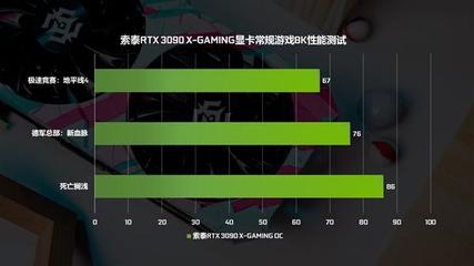 悅動隨心，娛見傾心——索泰RTX 3090-24G6X X-GAMING OC顯卡首發評測 極致性能，極速悅動
